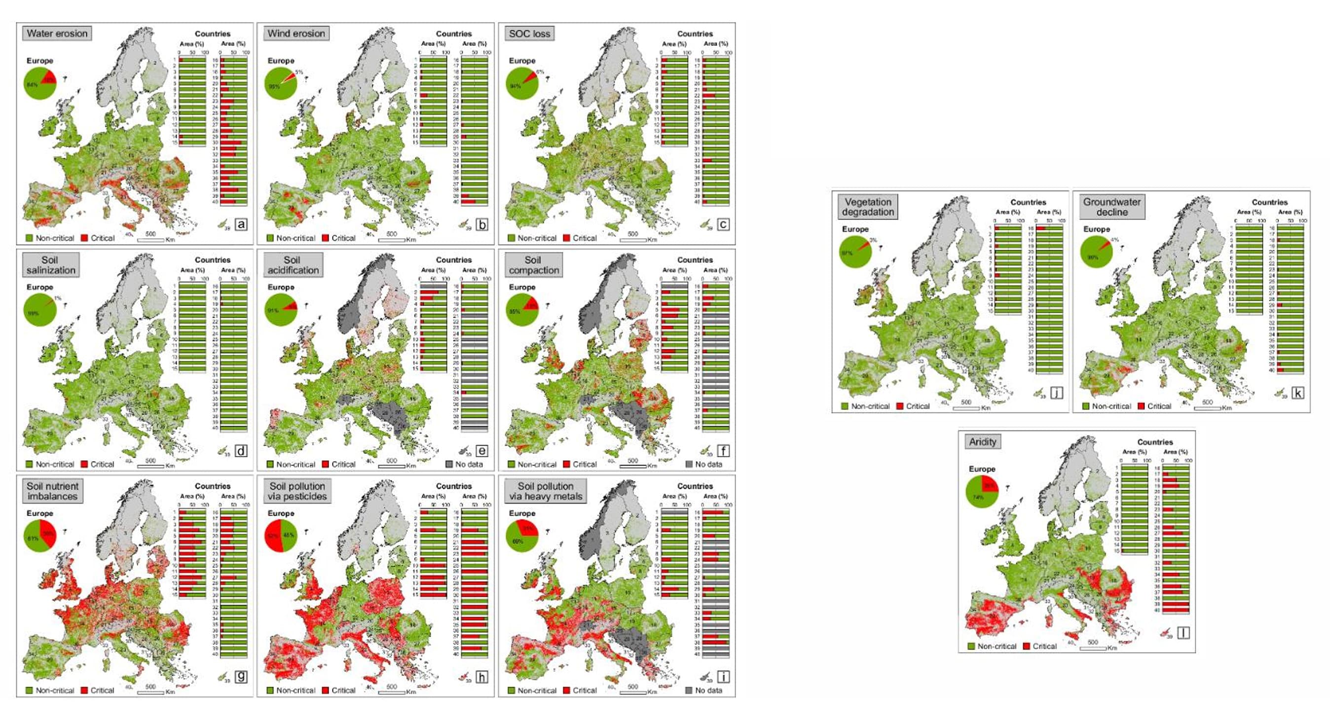 Cartographie de la dégradation des terres en France métropolitaine selon l'indicateur ODD 15.3.1 (croisement de l'occupation des sols, de la productivité et du carbone).