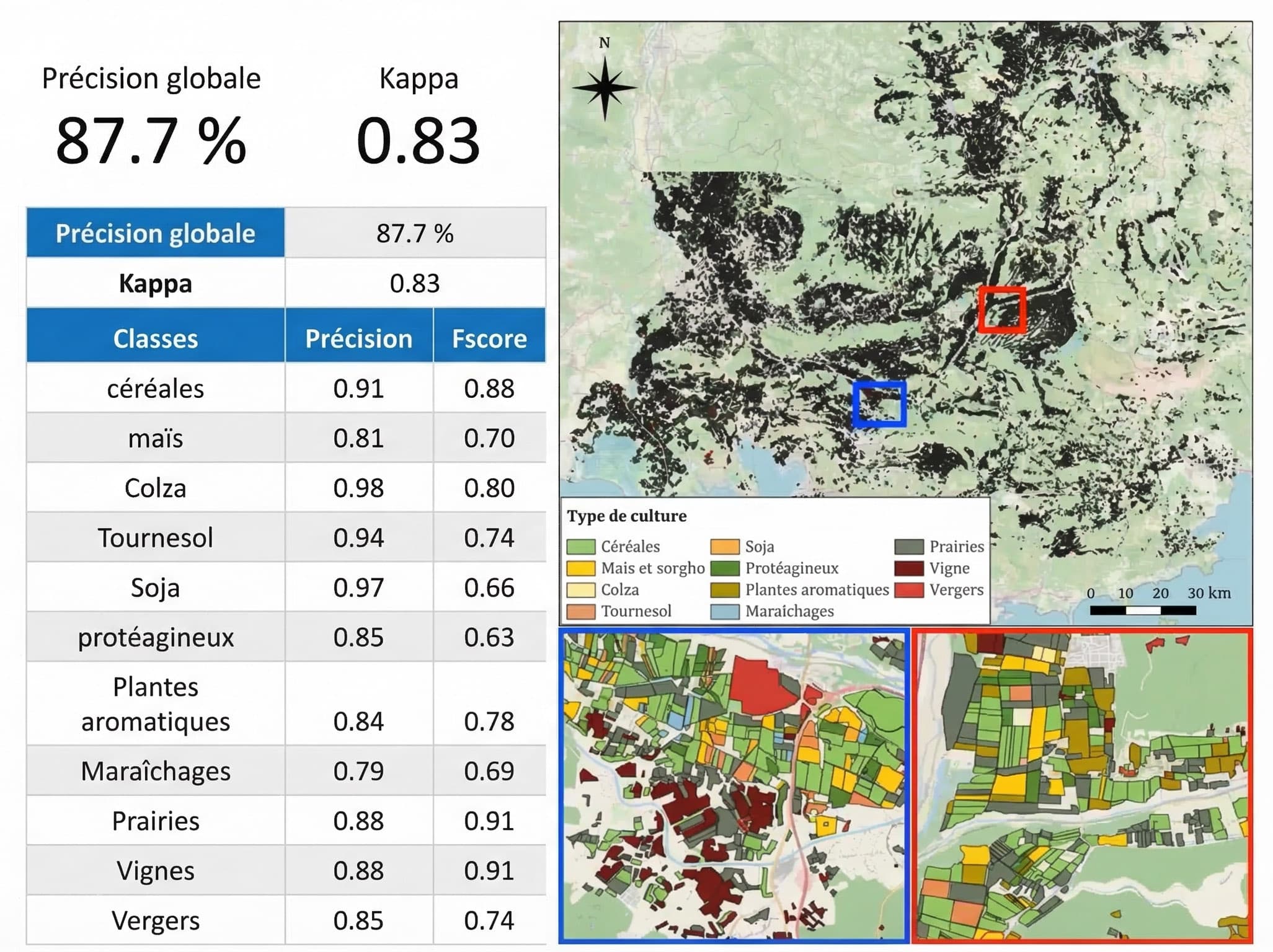 Détection du type de culture en Région Sud