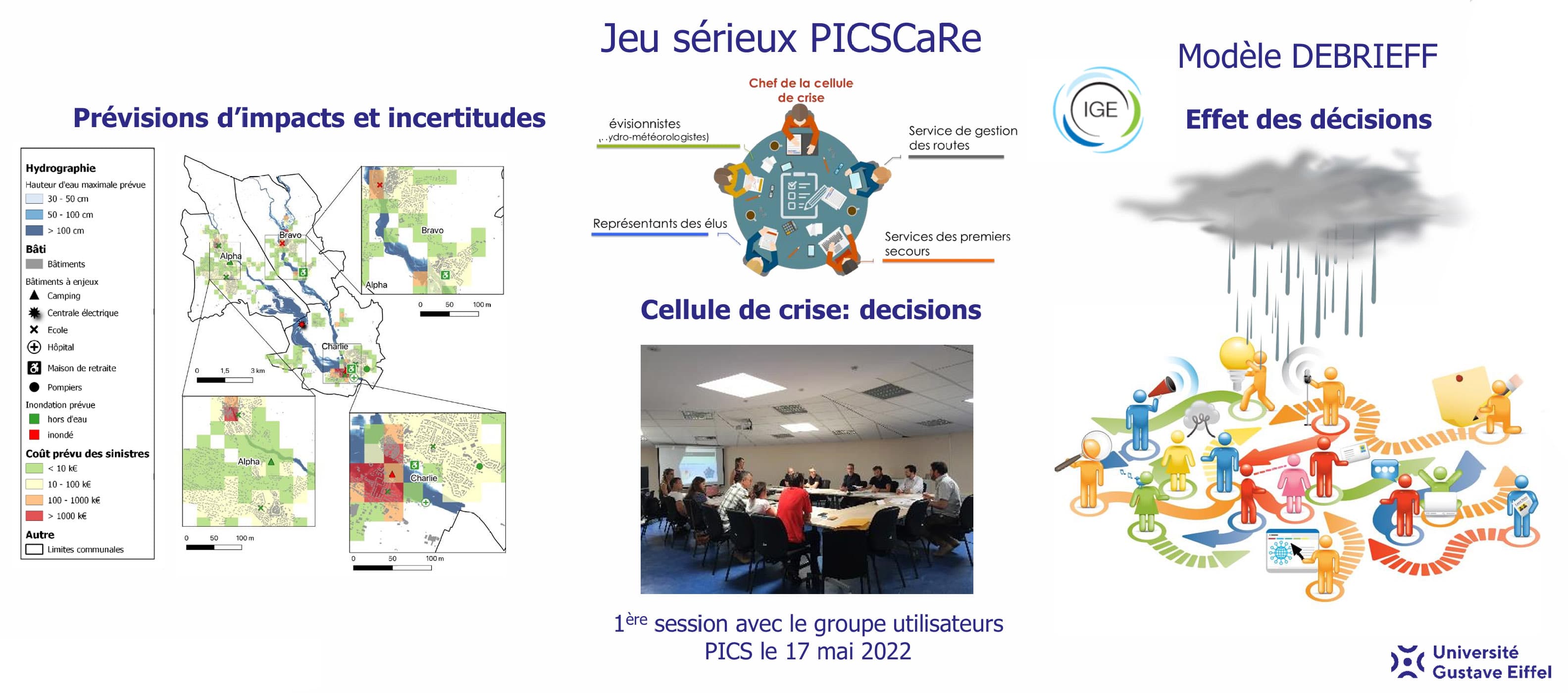 Cartographie d'impacts et interface du jeu sérieux PICSCaRe. L'outil croise les probabilités de hauteurs d'eau avec les enjeux locaux (écoles, campings, hôpitaux) pour estimer le coût des sinistres et former les cellules de crise à la prise de décision sous incertitude.