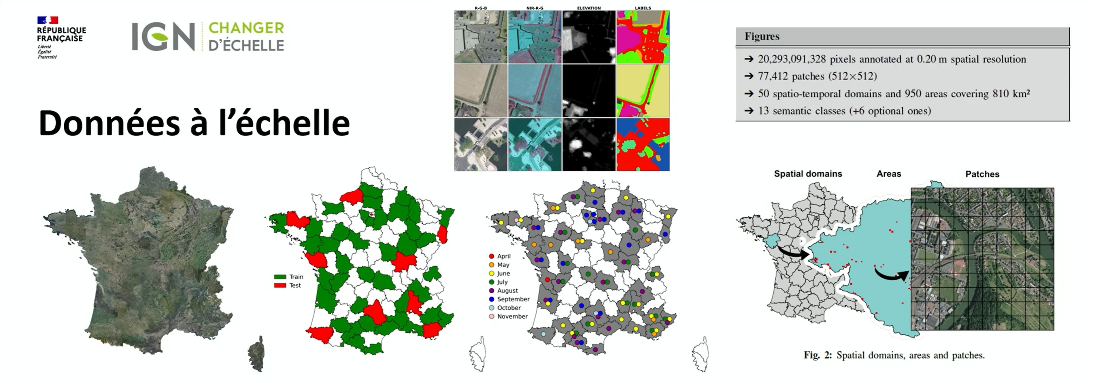 L'exigence de la préparation : pour le passage à l'échelle, l'IGN doit structurer et pré-entraîner les modèles d'IA sur des bases de données massives, couvrant des milliers de kilomètres carrés (domaines spatio-temporels, patchs annotés).