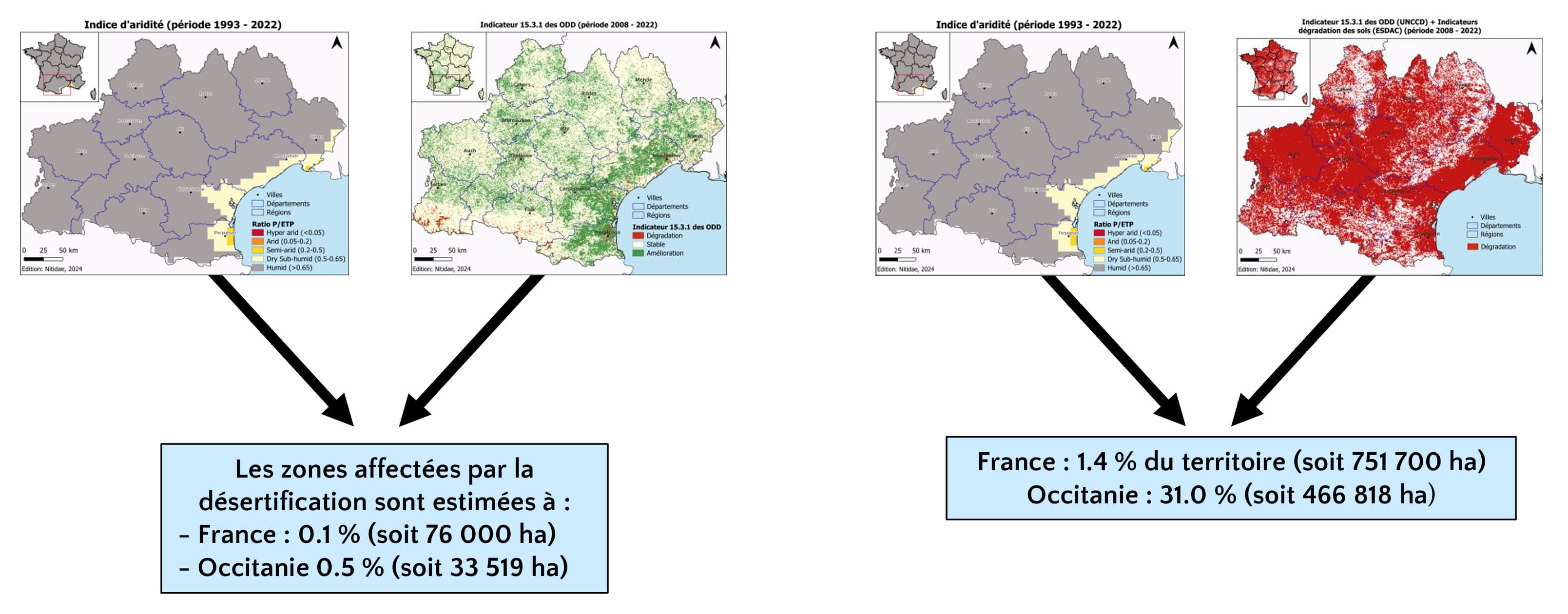 Le croisement final des données climatiques (Indice d'Aridité) et de dégradation (Indicateur ODD) révèle que le périmètre de la désertification est actuellement circonscrit au pourtour méditerranéen (Aude, Hérault, Gard, Pyrénées-Orientales).