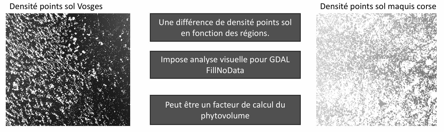 Comparaison de la densité des points sol 