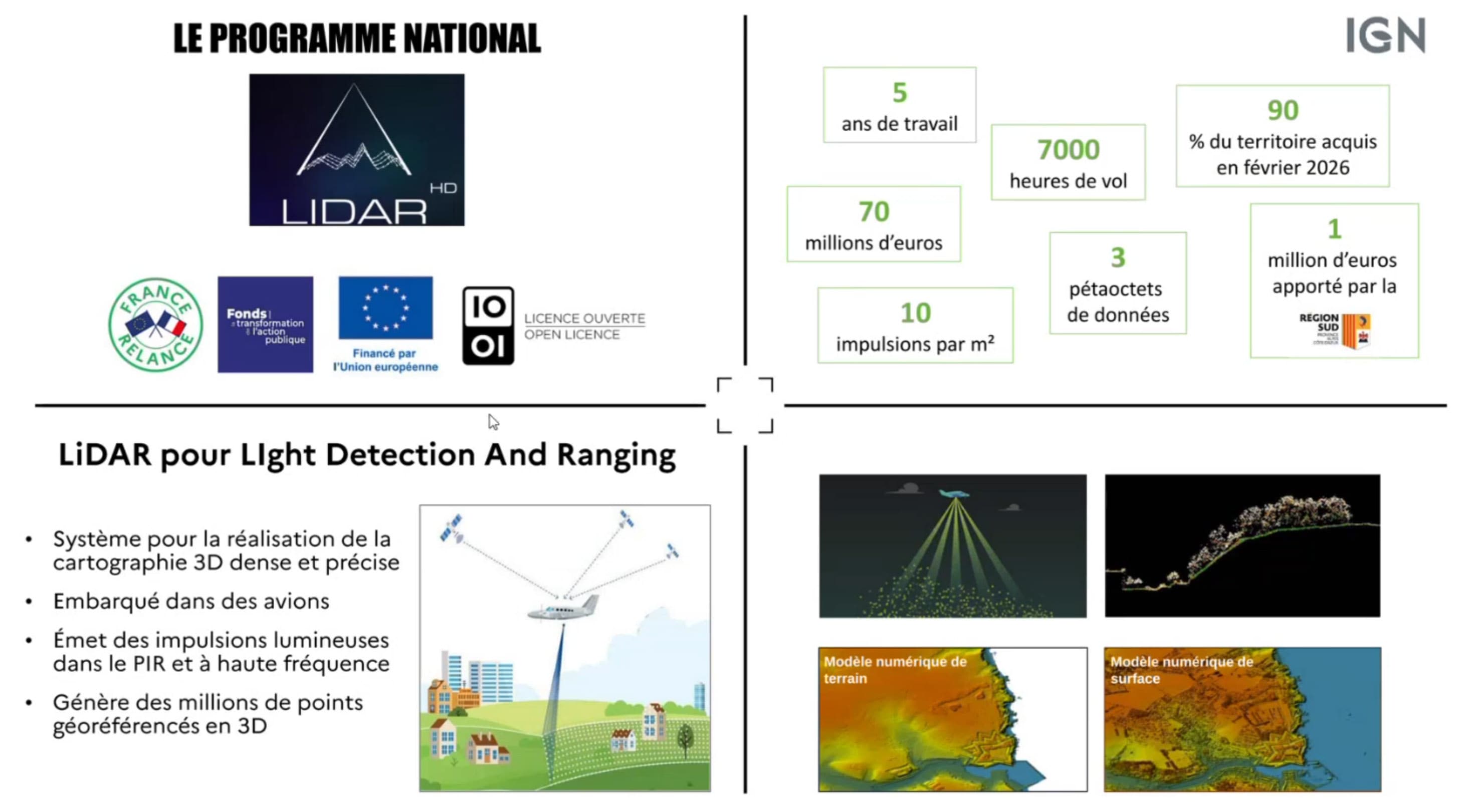 Le Programme National LiDAR HD