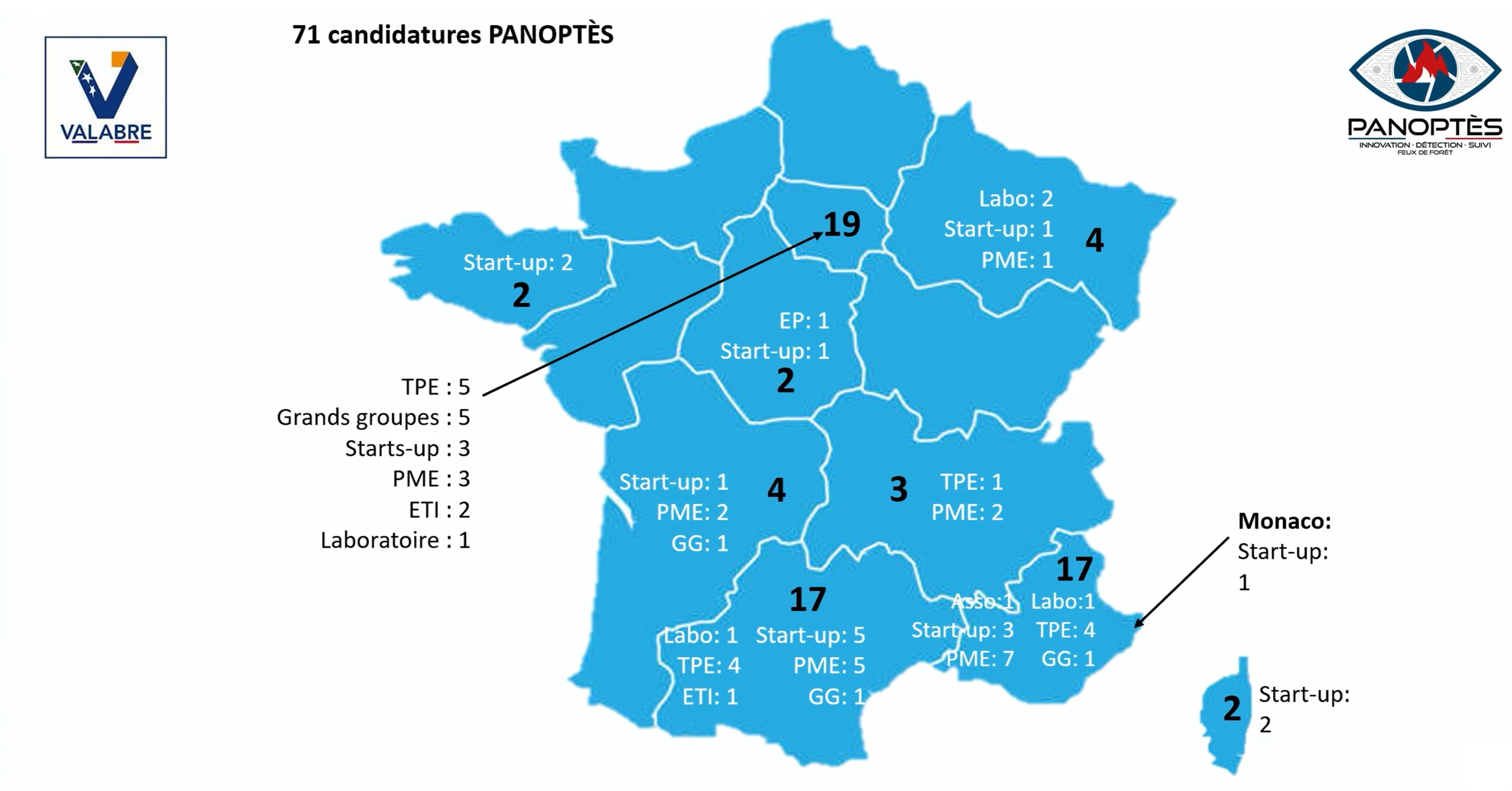 Cartographie des 71 candidatures retenues suite à l'Appel à Manifestation d'Intérêt PANOPTÈS. Le projet a mobilisé des startups, des PME, des laboratoires et de grands groupes à travers toute la France, favorisant la création de consortiums d'excellence.