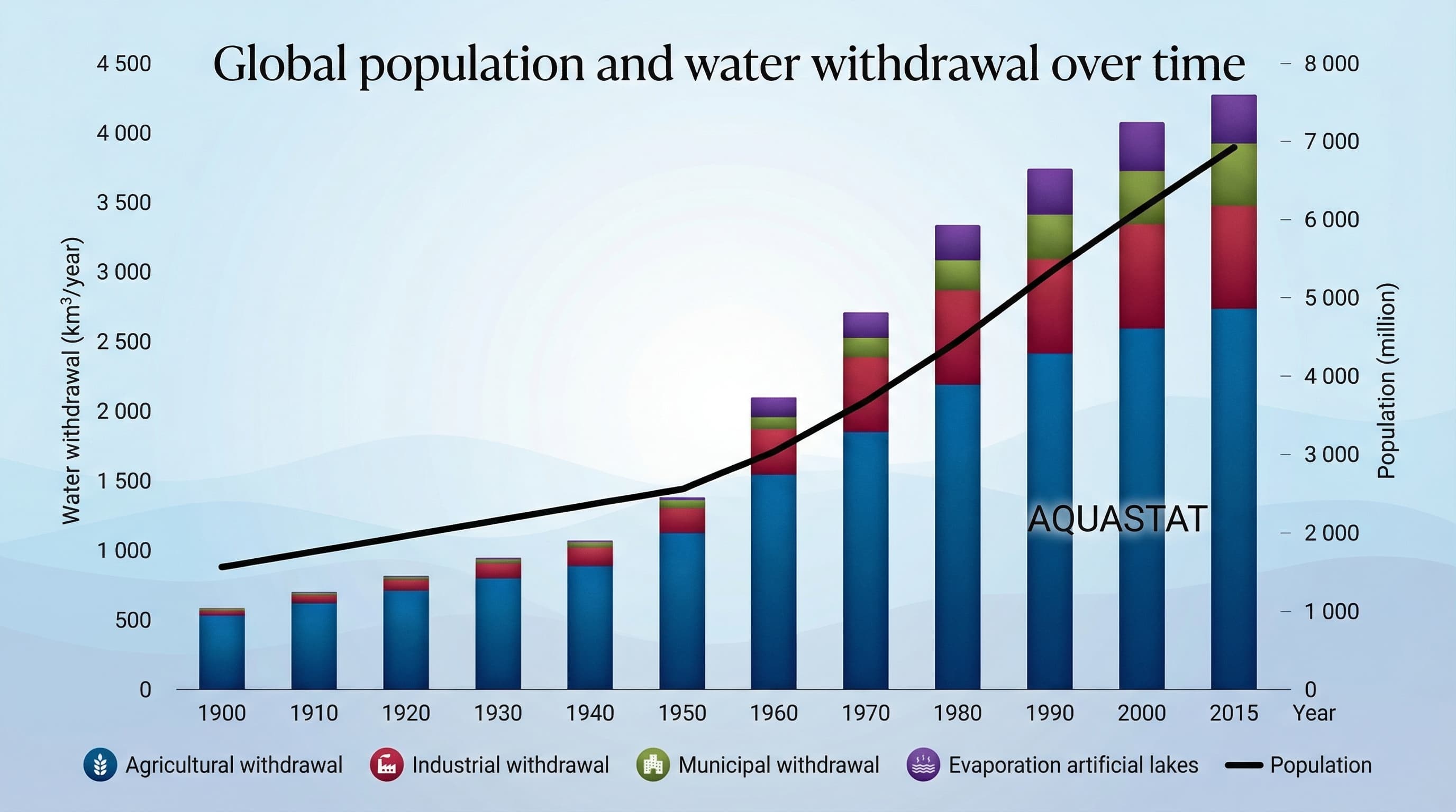 Cartographie à Très Haute Résolution Spatiale (THRS) de l'humidité du sol produite par le pôle THEIA. Ce produit opérationnel, mis à jour tous les 6 jours à l'échelle de la parcelle agricole, est généré par des réseaux de neurones utilisant les données Sentinel-1 et Sentinel-2.