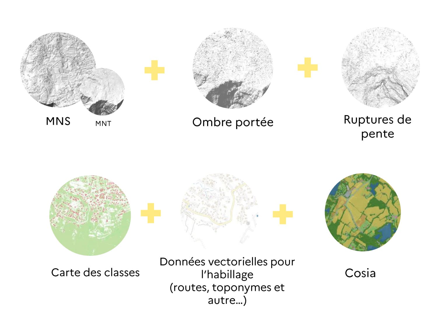 Décomposition du style « Sursol » : le modèle numérique de surface (MNS) est enrichi par la carte des classes LiDAR, les ombres portées et l'occupation du sol (Cosia)
