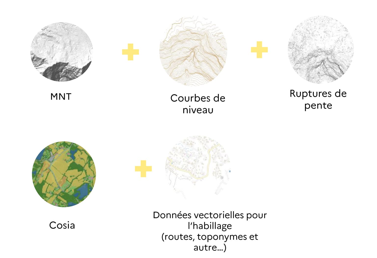 Décomposition du style « Terrain » : le modèle numérique de terrain (MNT) sert de base à la génération automatique de courbes de niveau et à l'accentuation des ruptures de pente.