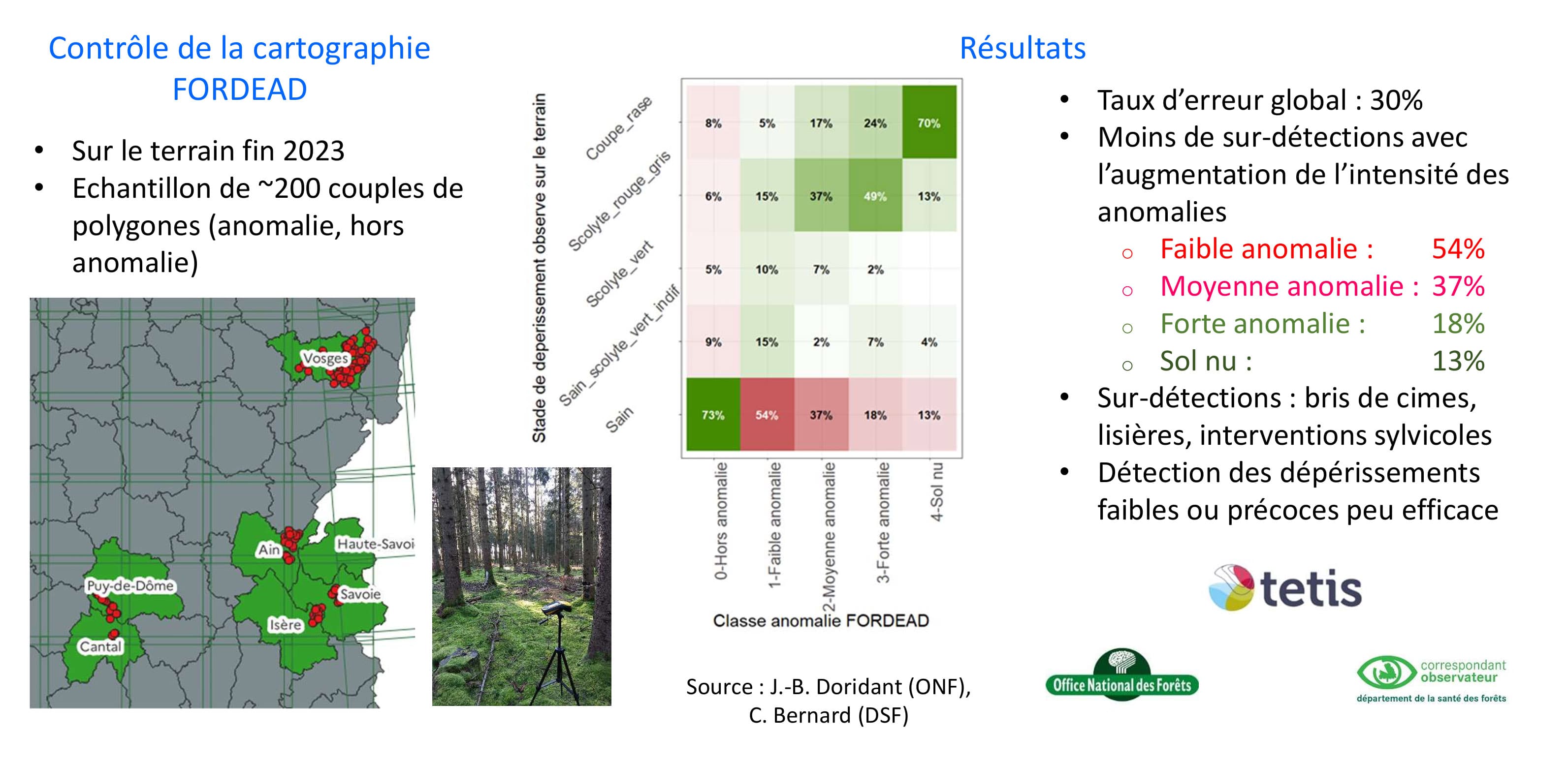 Surface des dégâts dus aux scolytes par commune
