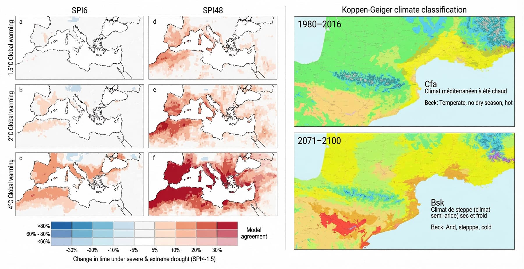 Évolution prévue du climat : la classification climatique de Köppen modélisée entre la fin du XXe siècle et la fin du XXIe siècle. Sources: Tramblay et al., ESR 2020, Beck et et al., 2018