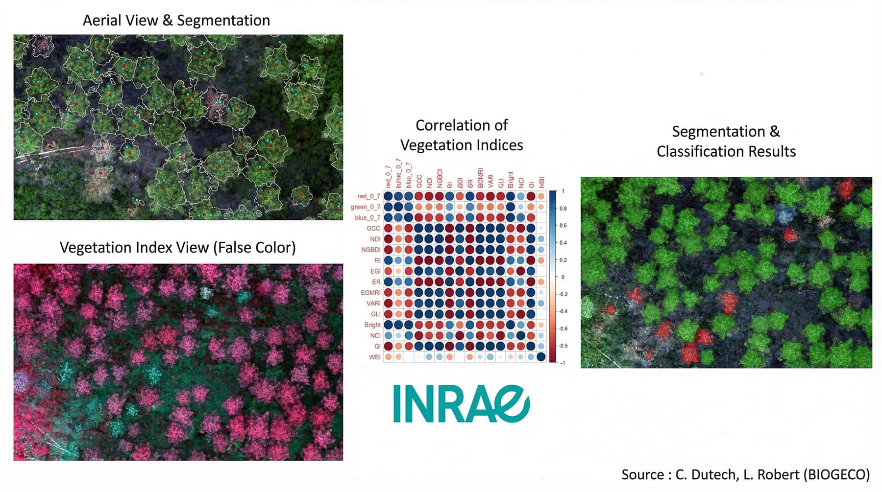 Traitement automatique d'images très haute résolution