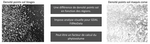 Comparaison de la densité des points sol